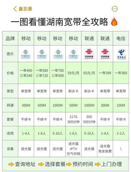 电信卡有宽带如何退订套餐?退订步骤是什么?