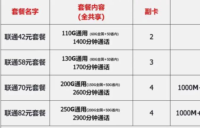 联通跨省怎么转电信卡套餐?转移步骤有哪些?