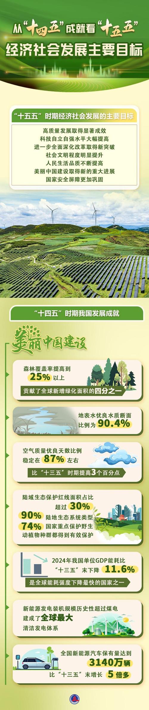 十五五时期经济社会发展主要目标
