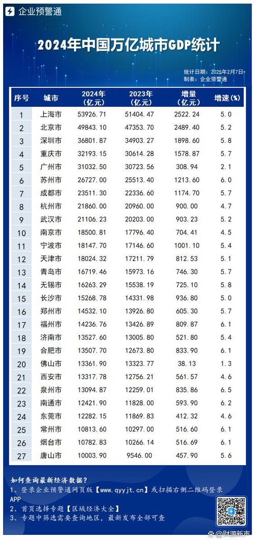双准万亿城市冲刺万亿目标计划部署