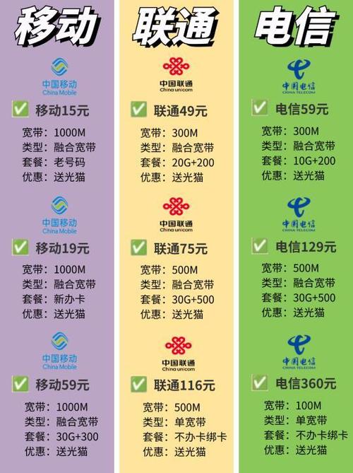 如何给宽带号充值卡?充值步骤是什么?