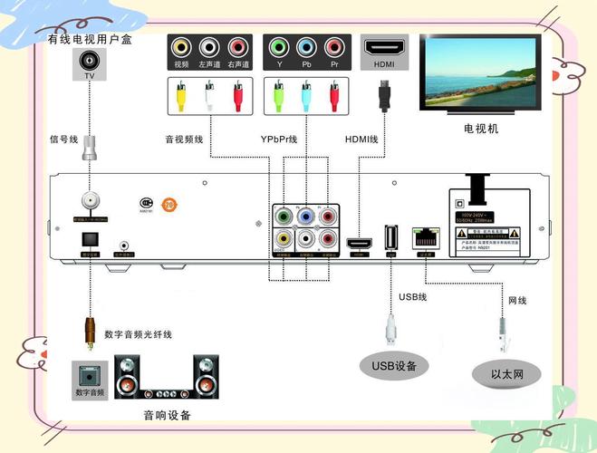 TCL彩电如何连接联通宽带线?连接步骤是什么?