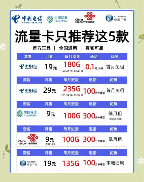 流量套餐怎么订电信卡的?有哪些办理步骤?