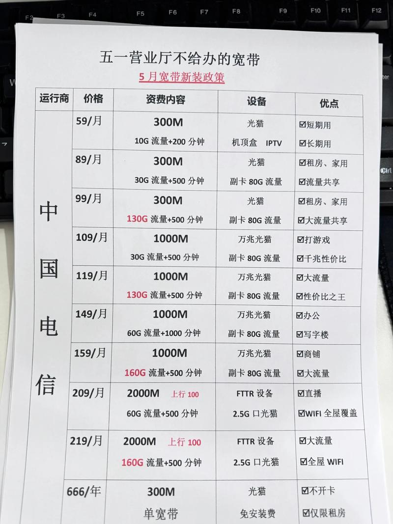 电信宽带如何申请换套餐?
