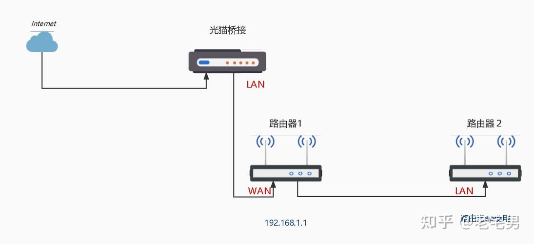 如何让路由器连上宽带?