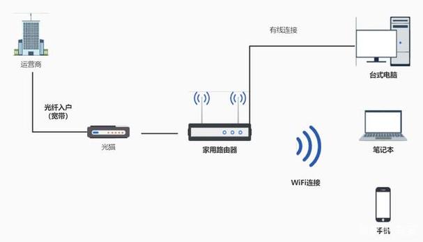 cmcc宽带图是如何接入的?