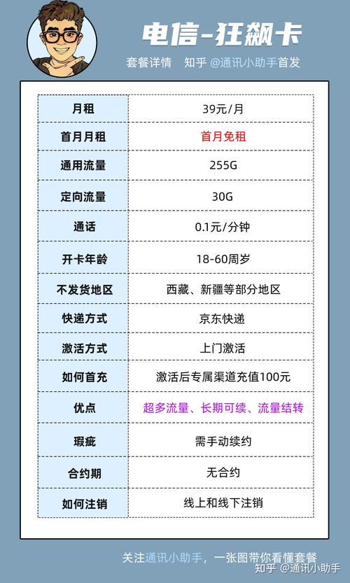 伊宁市手机卡套餐有哪些?