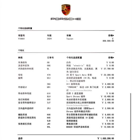 保时捷前三季度营业利润暴跌近乎归零