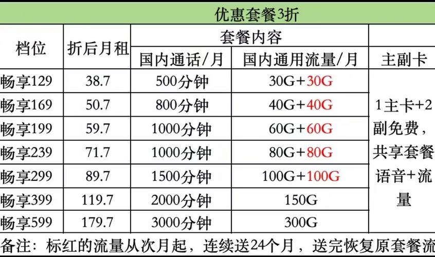 电信老套餐怎么转真香卡？转换条件有哪些？