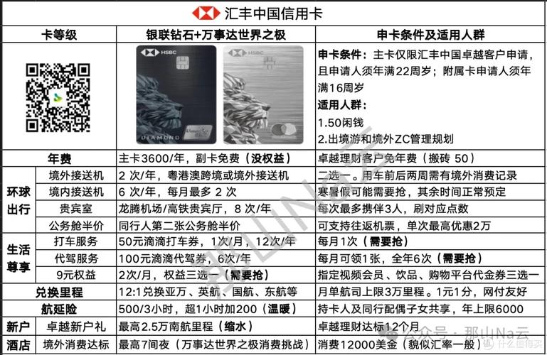 哪些信用卡有贵宾厅套餐?
