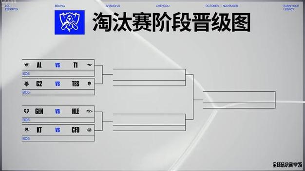 S15淘汰赛抽签结果揭晓，AL对战T1