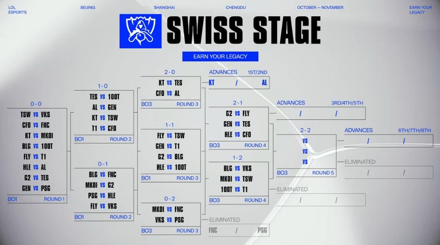 S15淘汰赛抽签：AL对阵T1