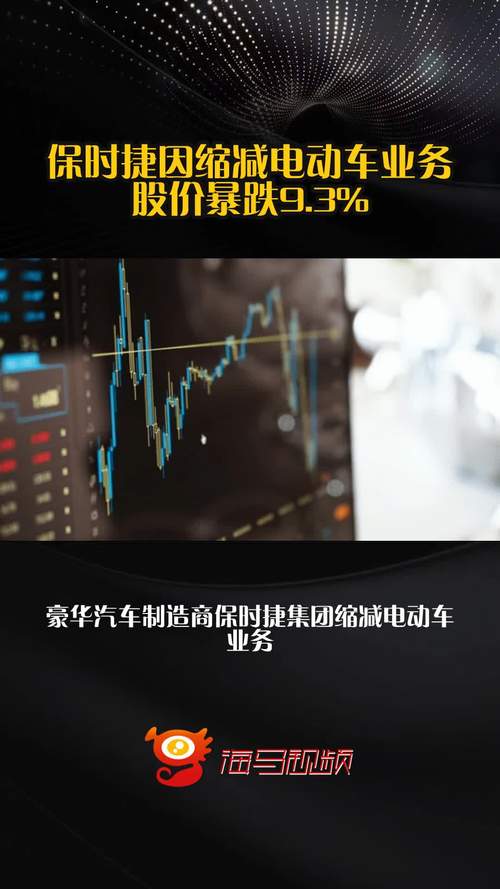 保时捷前三季度营业利润暴跌99%