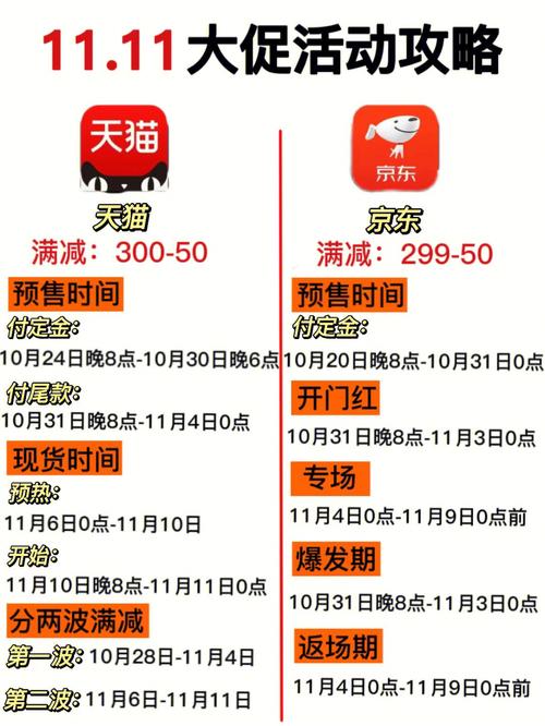 “双十一”为什么越来越早了