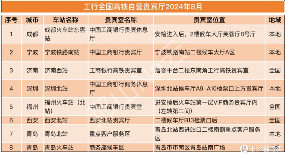 哪些信用卡有贵宾厅套餐?如何申请这些服务?