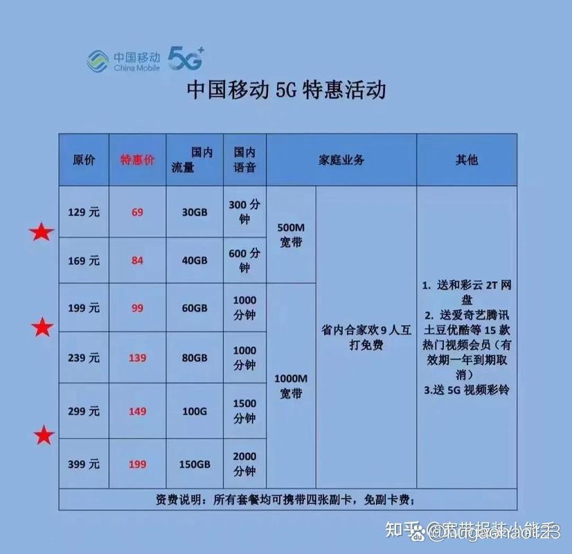 移动双卡如何选择?宽带套餐怎么办理?