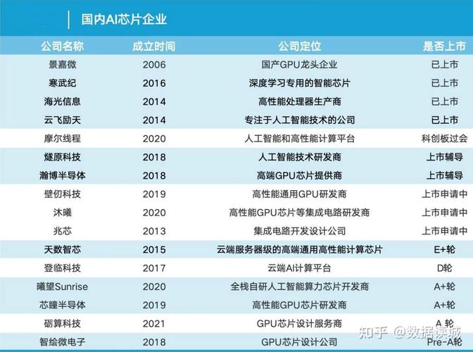 英伟达退场 国产GPU接棒