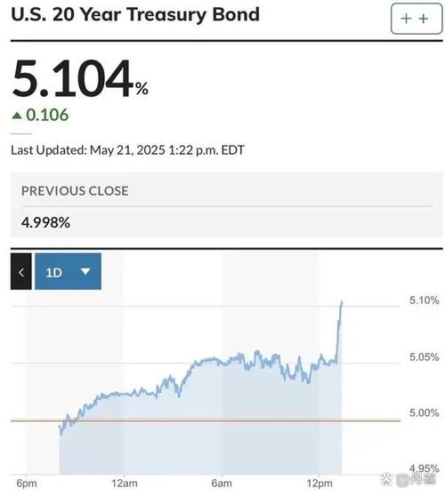 欧洲评级机构下调美国主权信用评级
