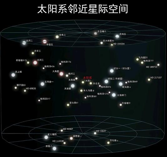 太阳系星际访客抵达近日点倒计时四日启动