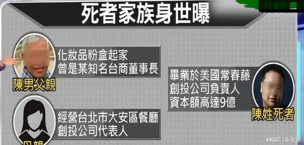 台湾创投公司CEO与女子豪宅陈尸事件揭秘