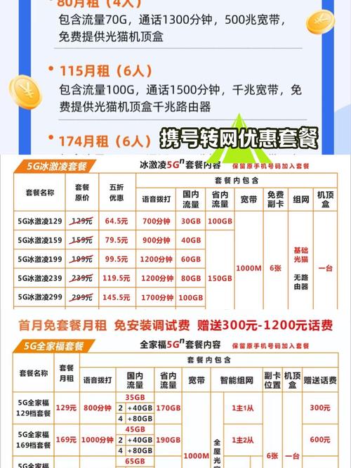 可以用副卡的套餐有哪些？副卡如何办理？