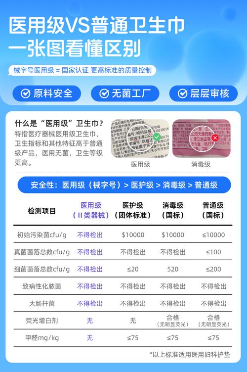 卫生巾新国标已通过审查 正在批准