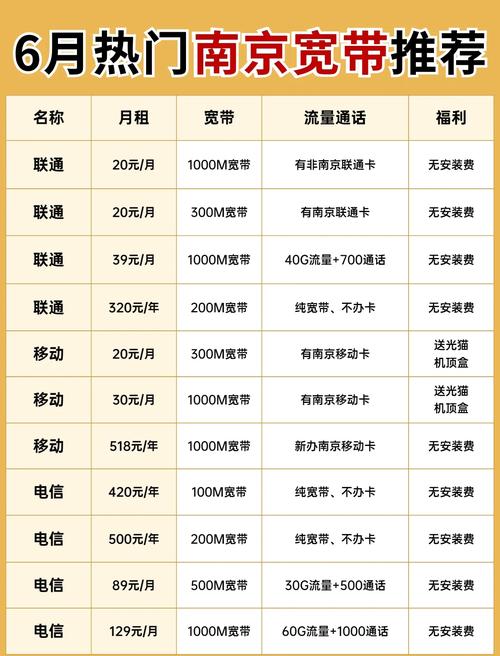 衡水电信宽带如何收费？