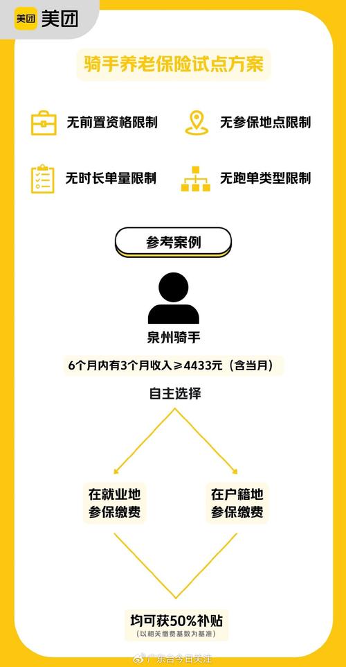 美团骑手社保补贴将覆盖全国