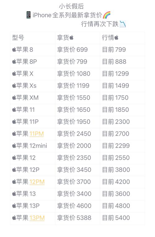 明年或将出最便宜iPhone