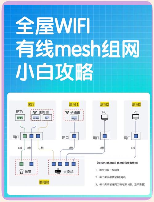 如何设置家庭无线宽带wifi？