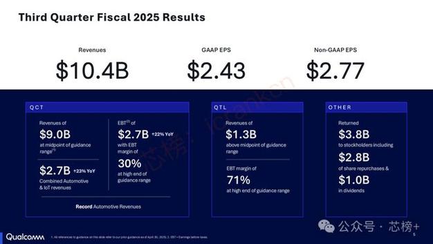 高通人工智能芯片推出后股价飙升20%