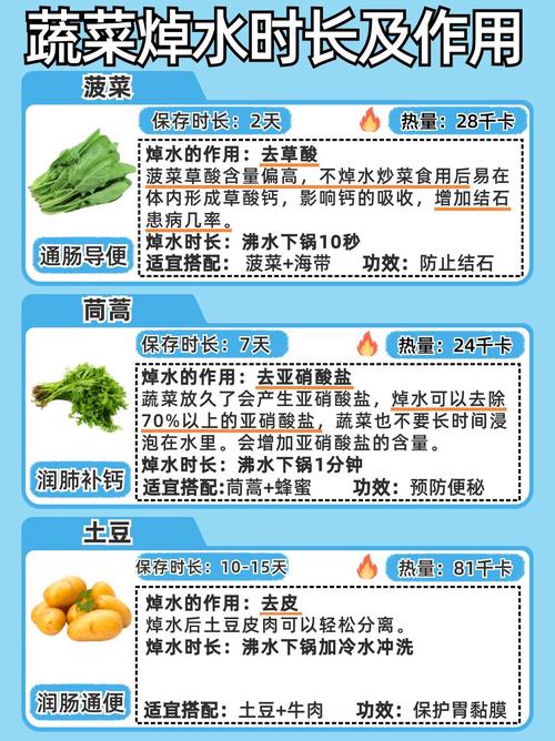 这6类必须焯水的食物要知道