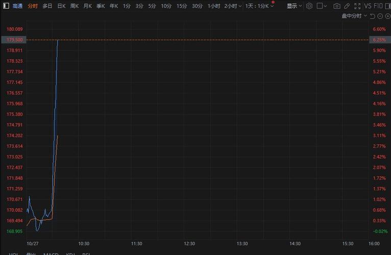 高通推出人工智能芯片后股价大涨20%