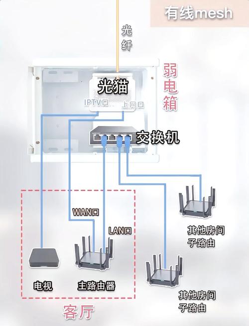 如何设置家庭无线宽带wifi？