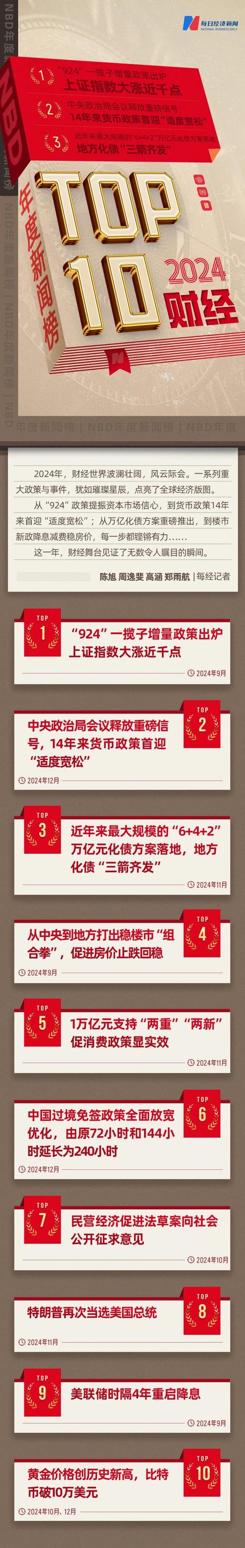 一揽子增量政策实施效果如何