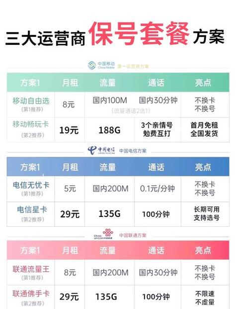能换手机卡的套餐有哪些？这些套餐的资费如何？