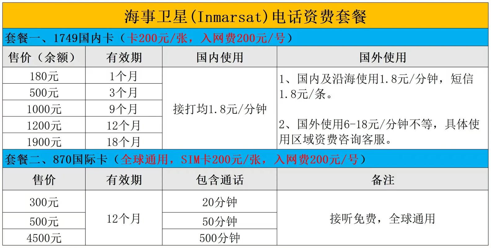 卫星电话卡内部套餐有哪些？