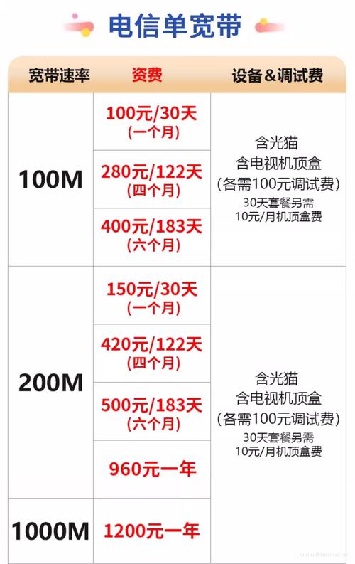 电信固话绑宽带如何收费？