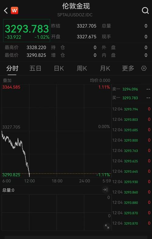 金价跌破3900美元 未来会是什么走势