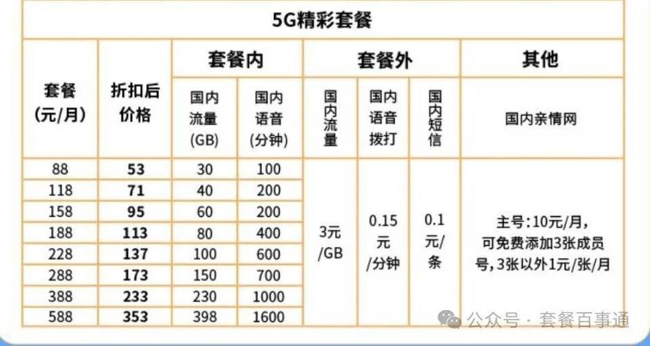 纯流量卡5g套餐有哪些？