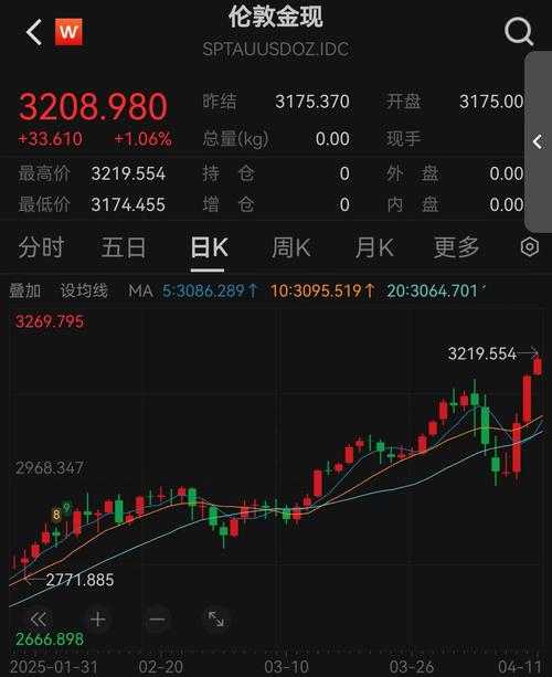 金价跌破3900美元 未来会是什么走势