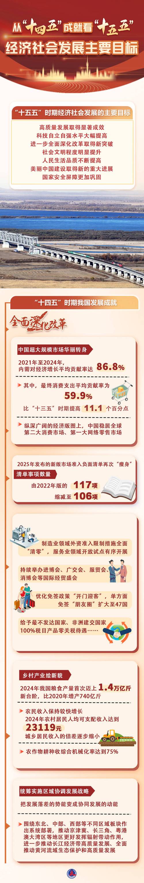 “十五五”这项任务排首位