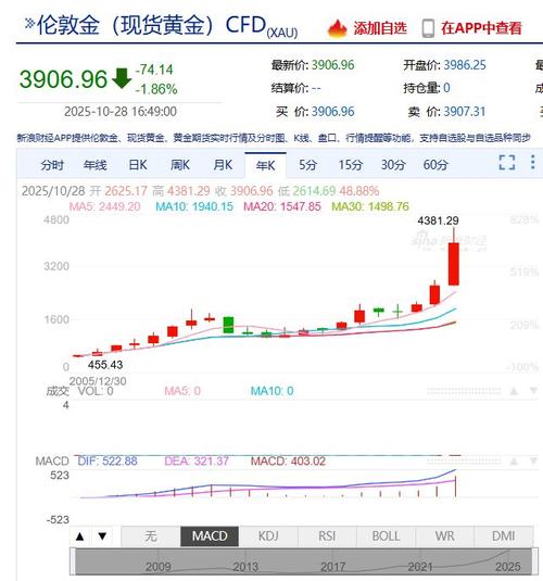 炒黄金期货赚14亿辞职？当事人否认