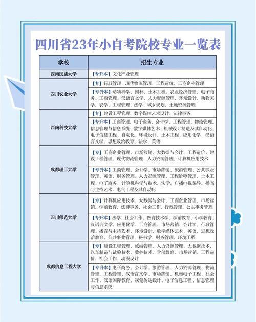 四川自考最小考生仅9岁 官方回应