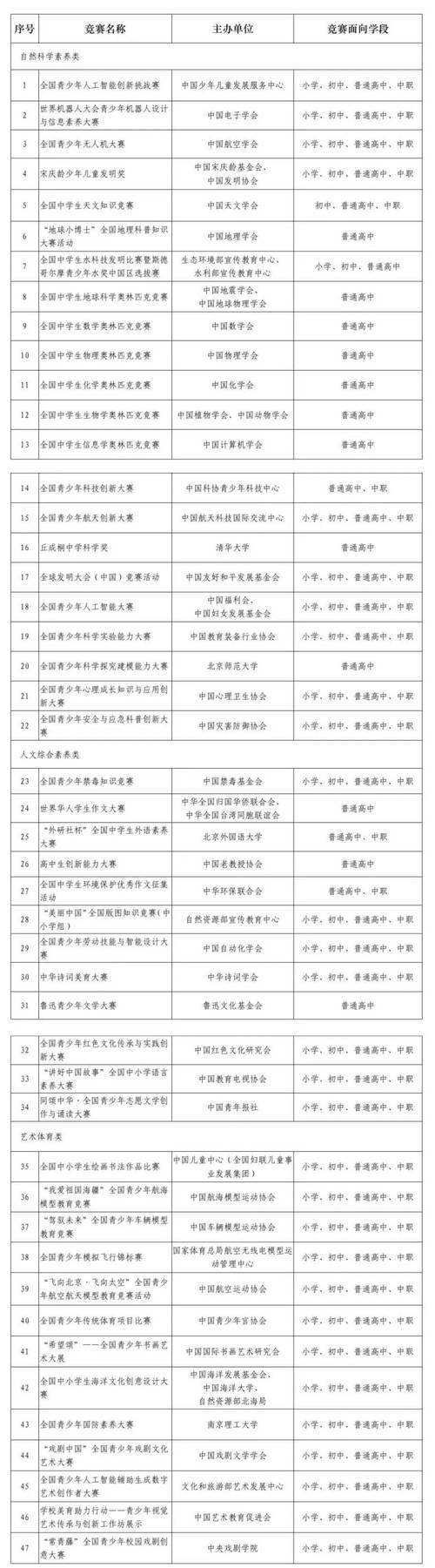中小学生竞赛活动“白名单”公布