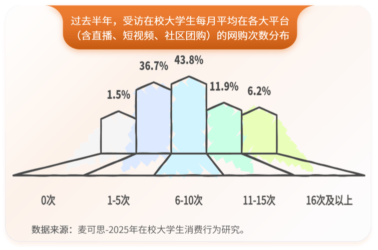 2025年大学生月均生活费达1744元