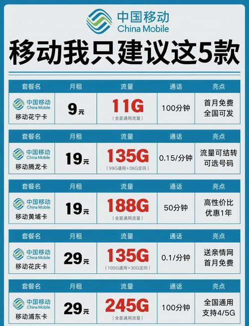 移动卡怎么设置4g套餐流量?