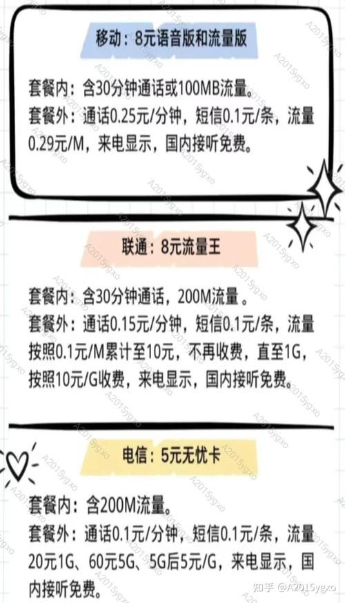 哪些能改双卡的套餐？费用呢？