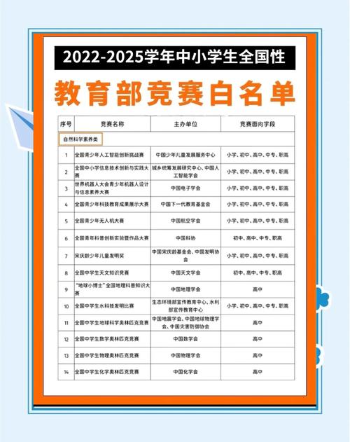 中小学生竞赛活动“白名单”公布