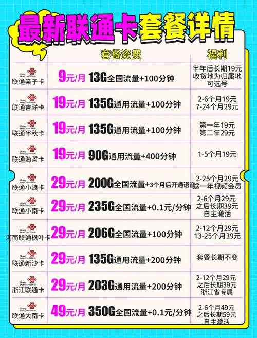 联通卡怎么办理学生套餐？需要哪些条件？